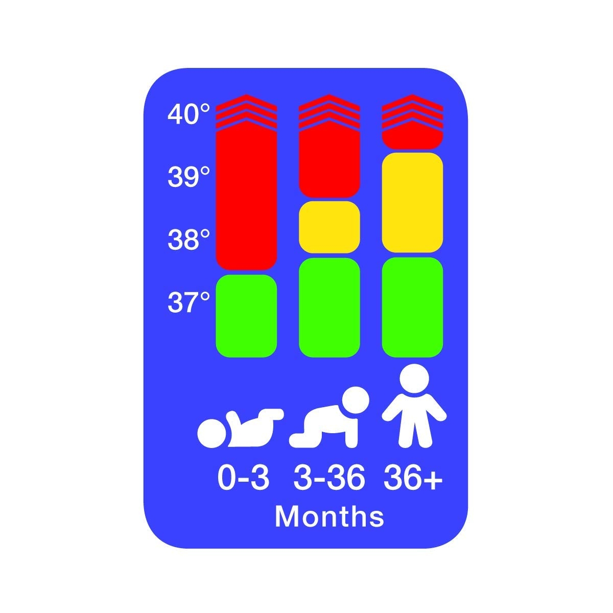 Thermoscan thermometer outlet